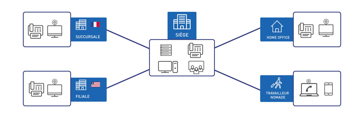 architecture reseau informatique