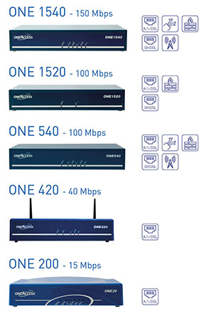 modems routeurs one access data modems routeurs one access data