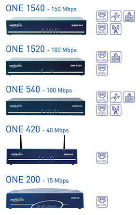 modems routeurs one access data