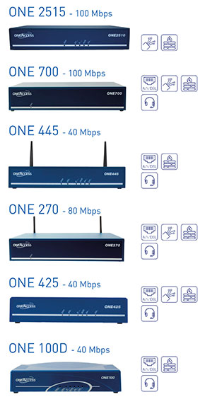 modems routeurs one access voice