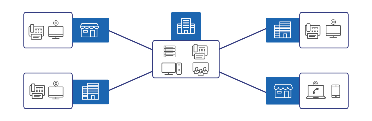multisite